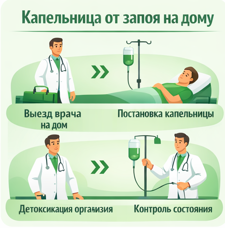 капельница от запоя в Гусь-Хрустальном в клинике Санати